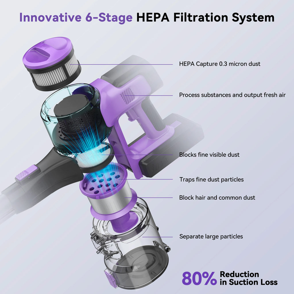 S10 Rechargeable Cordless Vacuum Cleaner